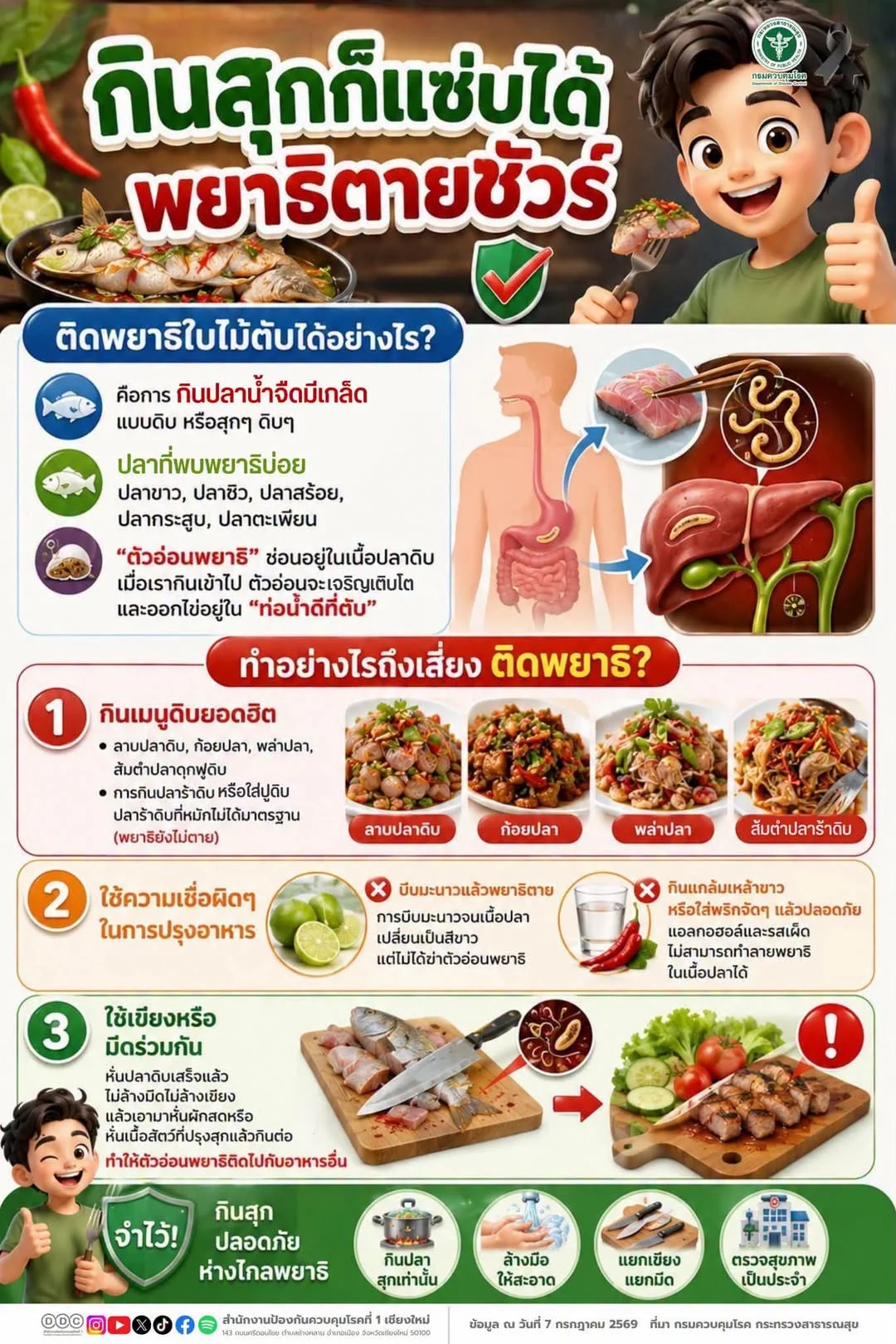 กรมควบคุมโรค กระทรวงสาธารณสุข