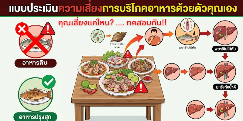 แบบสอบถามพฤติกรรม เพื่อประเมินความเสี่ยงพยาธิใบไม้ตับและมะเร็งท่อน้ำดี และพยาธิอื่นๆ